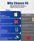 Comparison chart showing high-quality features of Pro Grade All In One 1/4 Inch NPT Air Filter Regulator Lubricator Combo against competitors.