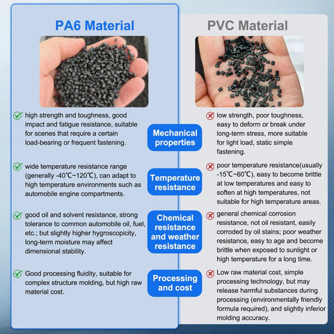 Comparison of PA6 and PVC materials for Universal Car Bumper Clip Kit For Fender And Splash Shield Repair Self Locking Zip Tie Clips
