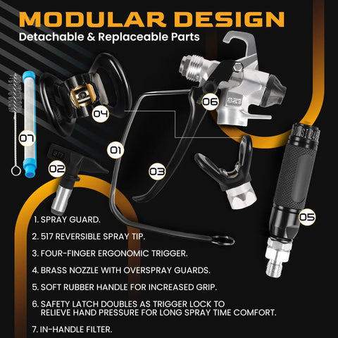 Modular design of Professional Airless Paint Sprayer Gun Pumping Hefty 3600 PSI with detachable parts like spray tip and ergonomic trigger.