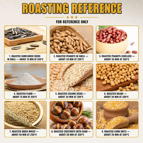 Roasting reference chart showing various roasted seeds and nuts with times and temperatures for each type, helpful for electric drum roaster.