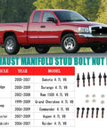 Exhaust Manifold Stud Bolt Nut Kit fitment chart under a Dodge truck with 4.7L V8 engine models listed below.