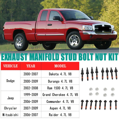 Exhaust Manifold Stud Bolt Nut Kit fitment chart under a Dodge truck with 4.7L V8 engine models listed below.