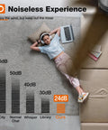 Woman relaxing with laptop beside noise level chart, emphasizing 24dB of Quiet 42 Inch Low Profile Ceiling Fan With Light And Remote Dope Airflow
