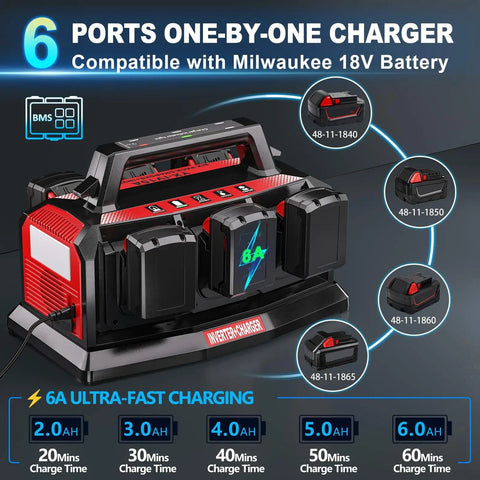 1200W Portable Inverter With 6A Fast Charger And Six USB Ports, Pure Sine Wave Power Hub for M18 Batteries