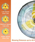 Beefed-Up Industrial 24-Inch Oscillating Wall Fan with 8900 CFM High Velocity showing fan speeds and airflow features.