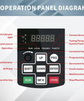 Operation panel diagram of Beefy VFD Variable Frequency Drive 0.75kW 1HP AC Motor Speed Controller with labeled control keys.