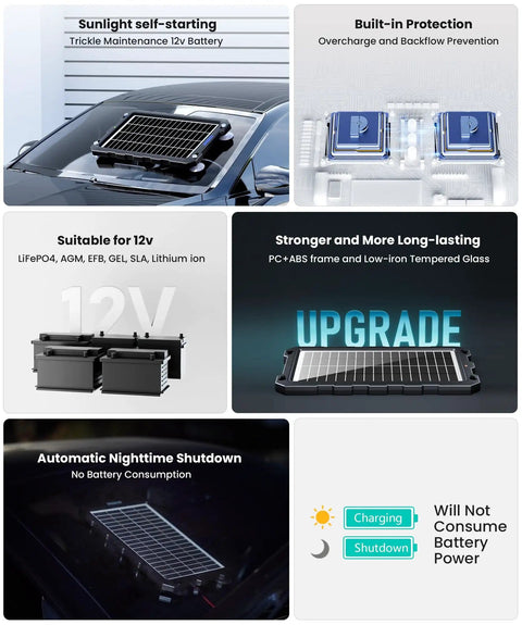 Collage of 9W Solar Battery Trickle Charger And Maintainer Kit, showing features, car roof install, and battery compatibility
