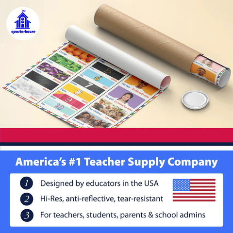 Five Poster Basic Spanish Vocabulary Set With Photos For Classrooms Colorful 12 By 18 Inch Language Learning Posters unrolled.