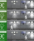 Diagram showing four lighting modes of Solar Outdoor Motion Sensor Flood Light With Remote Control No Brainer Waterproof Security LED Wall Light For House Four Lighting Modes Ultra Bright 4000lm 6500K Energy Smart Outdoor Lighting Solution with icons and motion detection illustrations.