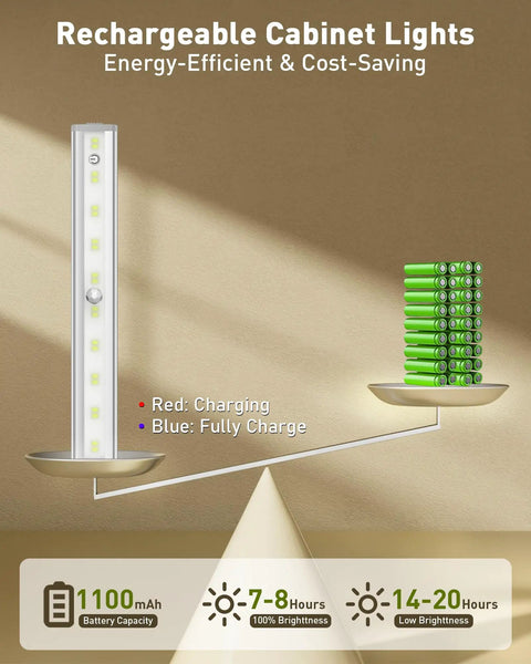 Rechargeable Under Cabinet Lights With Remote, Dope 20 LED Bar, 3 Color Modes, Dimmable And Timed, Closet Pantry Kitchen Shelf Lighting, Slim 7.5 Inch Length, Easy Install, Pack Of 6