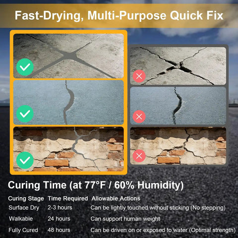 Fast-Drying, Multi-Purpose showing curing info for Tough As Nails Concrete Crack Filler Eight Piece High Elasticity Sealant.