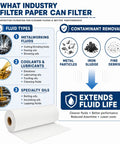 Industrial Coolant Filter Paper Roll 50cm by 100m 25 30 Micron Mixed Fiber showing fluid types and filtration benefits