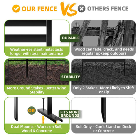 Comparison between Metal Outdoor Privacy Screen 46.4 Inch High By 47.3 Inch Wide 10-Panel Freestanding Fence and wood fence