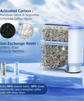 AquaClean water filter for Philips/Saeco coffee machines, 4-pack, CA6903 compatible