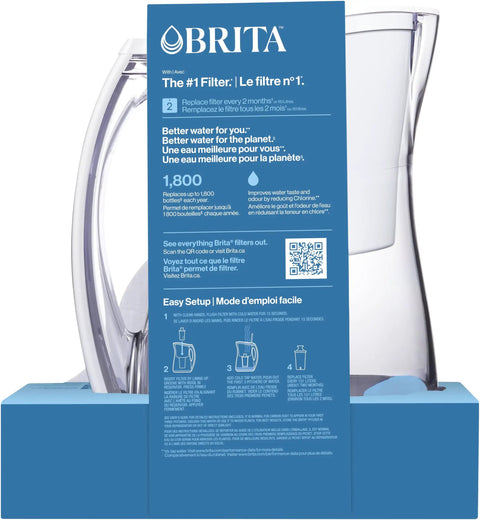 8 Cup Water Filter Pitcher With Standard Filter BPA Free For Clean Fresh Water At Home Easy Pour Space Saving Family Friendly Fits On Fridge Shelf Marina White packaging with filter details visible