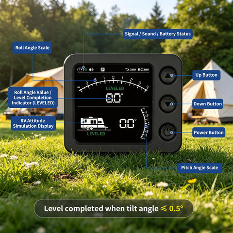 Dead Set Accurate Wireless RV Leveler With Six Axis Gyroscope Sensor And Crisp Digital Screen showing roll angle and buttons.