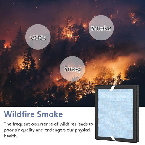 Three In One Replacement Filter For Air Purifiers Compatible With YIOU And Elechomes P1801 P1802 shown against wildfire smoke background
