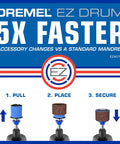 Heavy Duty EZ Lock Sanding And Grinding Rotary Tool Accessories Kit With Eighteen Pieces shows the EZ Drum accessory for easy and quick swaps.