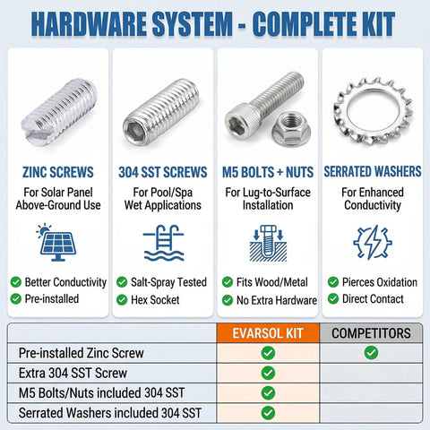 Legit Heavy Duty Pool Bonding Connectors 6 Pack Built With Solid Copper Body And Dual Screw Options For No Sweat Setup Grounding of various screws and bolts.