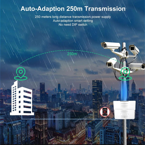 Outdoor PoE Switch With Ten Ports And Two Gigabit Uplinks, IP65 Waterproof, shown enabling 250m transmission on a city rooftop