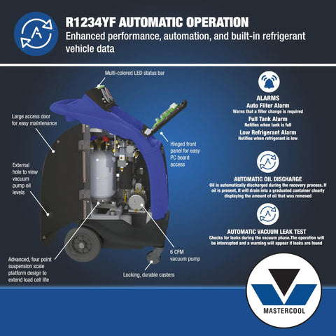 Real Deal Pro Setup R1234YF AC Recovery Recycling Machine For Hybrid EV Cars with 6 CFM vacuum pump and maintenance features.