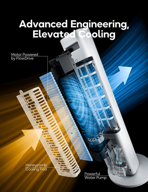 Diagram of the 3 in 1 Windowless Portable Air Conditioner And Evaporative Cooler with components highlighted, white unit.