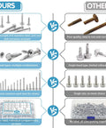 Comparison chart of 410 Stainless Steel Self Tapping Screws For Metal, showing various head types, sizes, and packaging quality.