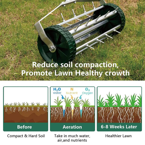 Rolling Lawn Aerator With 1.4 Inch Spikes, Rotary Push Tine Spike Soil Aerator, 3 Piece Long Steel Handle Garden Yard Tool diagram