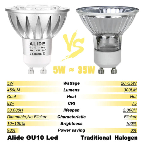 Comparison of Dimmable GU10 LED Bulbs 5W 450 Lumens 4000K Natural White with traditional halogen bulb