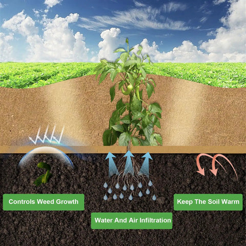 Biodegradable Garden Weed Barrier Paper Roll For Outdoor Gardens And Lawns, Thickened Tear Resistant Landscape Paper, diagram