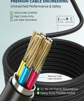 Heavy Duty 17 Ft Ev Charger Extension Cable 50A Sae J1772 plug with pure copper wires, showcasing advanced insulation and flexibility.