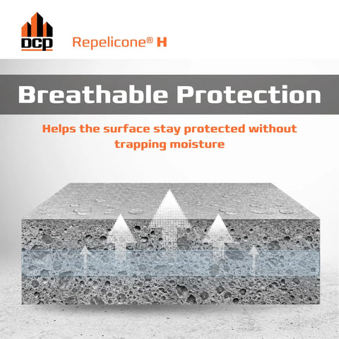 Real Deal Penetrating Concrete Sealant For Driveways And Garage Floors Top Shelf Water Based Silane Siloxane Repellent illustration showing breathable protection.