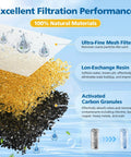 Six Replacement Filters For Refillable Water Filtration System, showing ultra-fine mesh, ion-exchange resin, carbon granules.