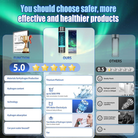 Comparison chart highlighting Game-Changing Hydrogen Water Bottle With Up To 5000 PPB Concentration vs standard bottle