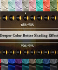 Image showing fabric shades with different light blocking percentages from 65% to 99%, highlighting deeper color effect for blackout curtains.