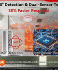 Photoelectric Smoke Detector Set Of Six With Ten Year Sensor And 85 DB Fire Alarm Test Silence Button Low Battery Warning Easy Mount For Home Bedroom Living Room Ultra Low False Alarms mounted on office ceiling