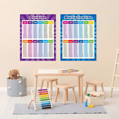 Two Pack Extra Large Educational Math Posters For Kids Featuring Kid Friendly Multiplication Times Tables Chart And Division Addition Subtraction Posters For Elementary And Middle School Classrooms displayed in a classroom