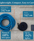 Gnimihz garden hose 50ft blue and black hoses with brass fittings; TPE, drinking-water safe, all-weather, lightweight.