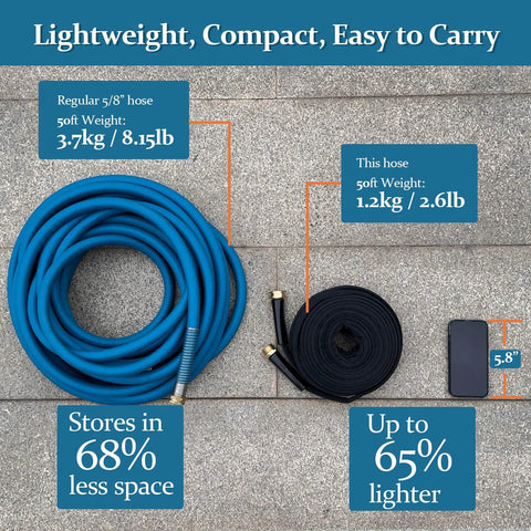 Gnimihz garden hose 50ft blue and black hoses with brass fittings; TPE, drinking-water safe, all-weather, lightweight.