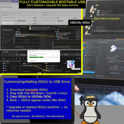 Screenshot showing the process of customizing a bootable USB repair kit for Windows PCs with antivirus data recovery and password reset.