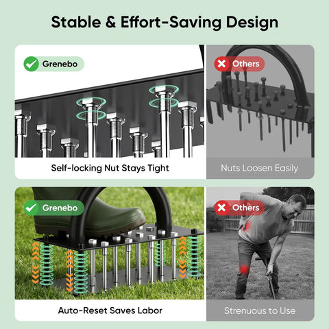 Manual Lawn Aerator With 16 Sharp Spikes For Deep Soil Penetration In A 4 By 4 Grid showing self-locking nut and auto-reset design