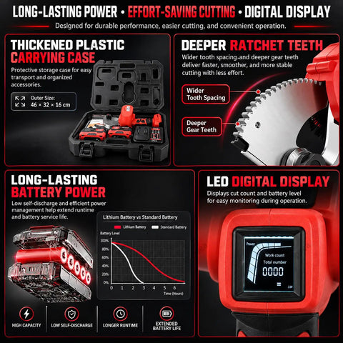 Get Your Grit On With This Badass 21V Brushless Cordless Combo Kit Featuring A Killer Ratcheting Cable Cutter And Angle Grinder. Thick plastic carrying case with tools, LED digital display.