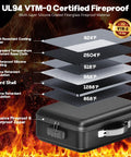 Diagram showing UL94 VTM-0 Certified Fireproof Document Box with Lock, highlighting multi-layer fireproof materials and safe design.