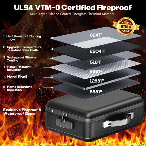Diagram showing UL94 VTM-0 Certified Fireproof Document Box with Lock, highlighting multi-layer fireproof materials and safe design.