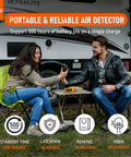 People using Go-To Portable 3 In 1 CO Detector With Temperature And Humidity Readouts, Built In Alarm, Lanyard Design for camping.