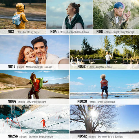 Variable ND Filters 2 To 32 And 64 To 512 Set For DJI Osmo Pocket 3 And Pocket 4 And Xtra Muse Action Cams With Limited Stops Plus 2 Screen Protectors chart displaying different ND filter levels with various sunlight conditions