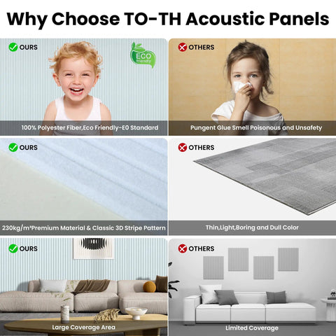 Premium Heavy Duty Soundproof Acoustic Panels 10 Pack White showcases features and comparisons with other panels.