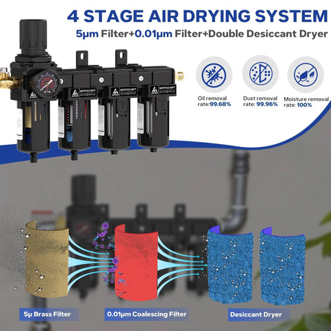 Beefed Up Three Eighths Inch NPT Four Stage Air Drying System With Brass Five Micron Filter And Ultra Fine 0.01 Micron Coalescing Filter Double Desiccant Dryers And Air Regulator Metal Bowl Semi Auto Drain For Paint Spray And Plasma Cutter Black, shown with labeled filters and airflow diagram.