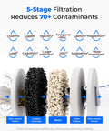 5-stage filtration process with carbon, resin, filter cotton reducing 70+ contaminants for EWFLY Water Filter Replacement For ED11W ED12W ED09W ED21W Dispenser No Brainer 70 Plus Contaminants Cut Softens Tap Water 3 Pack Easy Install Compatible With Rechargeable Electric Dispenser.