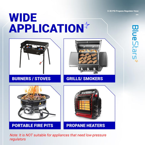 Image showing wide application of a Four Foot 0 To 30 Psi Adjustable Propane Regulator with QCC1 Type1 including burners, grills, fire pits, heaters.